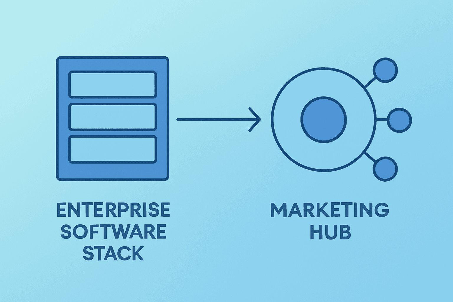 Flat vector showing a software stack meeting a marketing hub to symbolize the Palantir Zeta partnership.