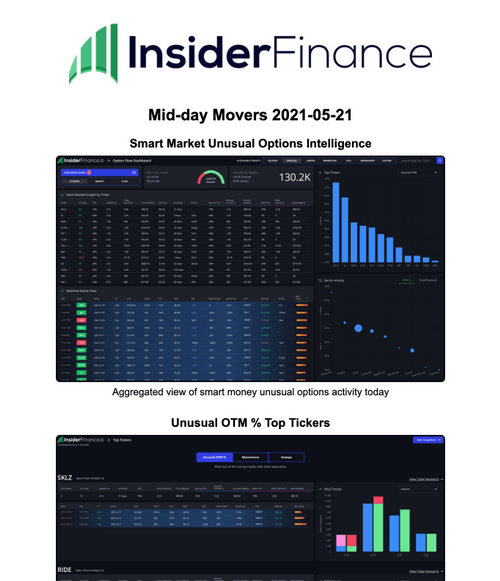 Mid-day Movers