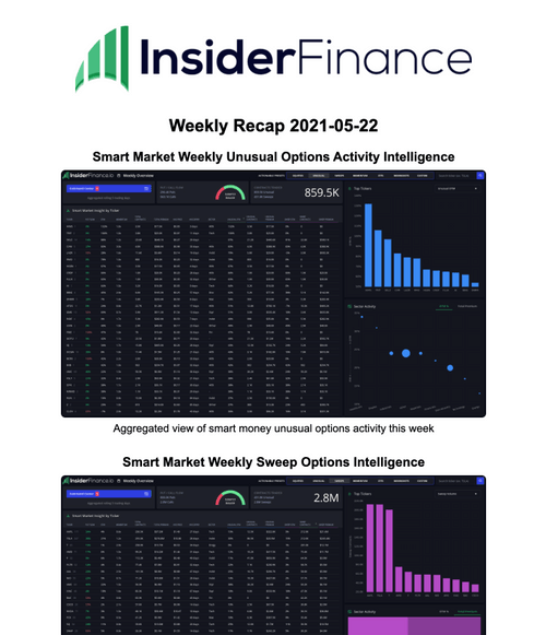 Weekly Recap