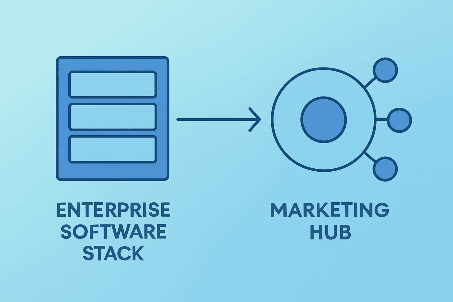 Flat vector showing a software stack meeting a marketing hub to symbolize the Palantir Zeta partnership.